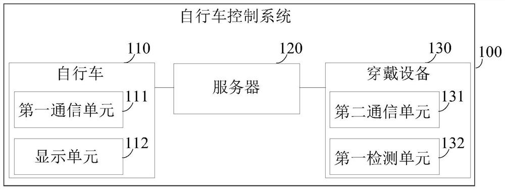 A cycling management system