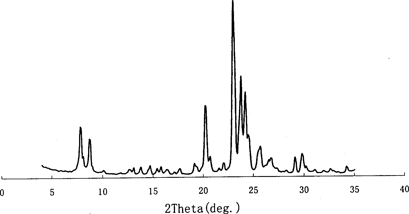 Small moleoule rare-earth atom containing composite molecular sieve and preparing method thereof