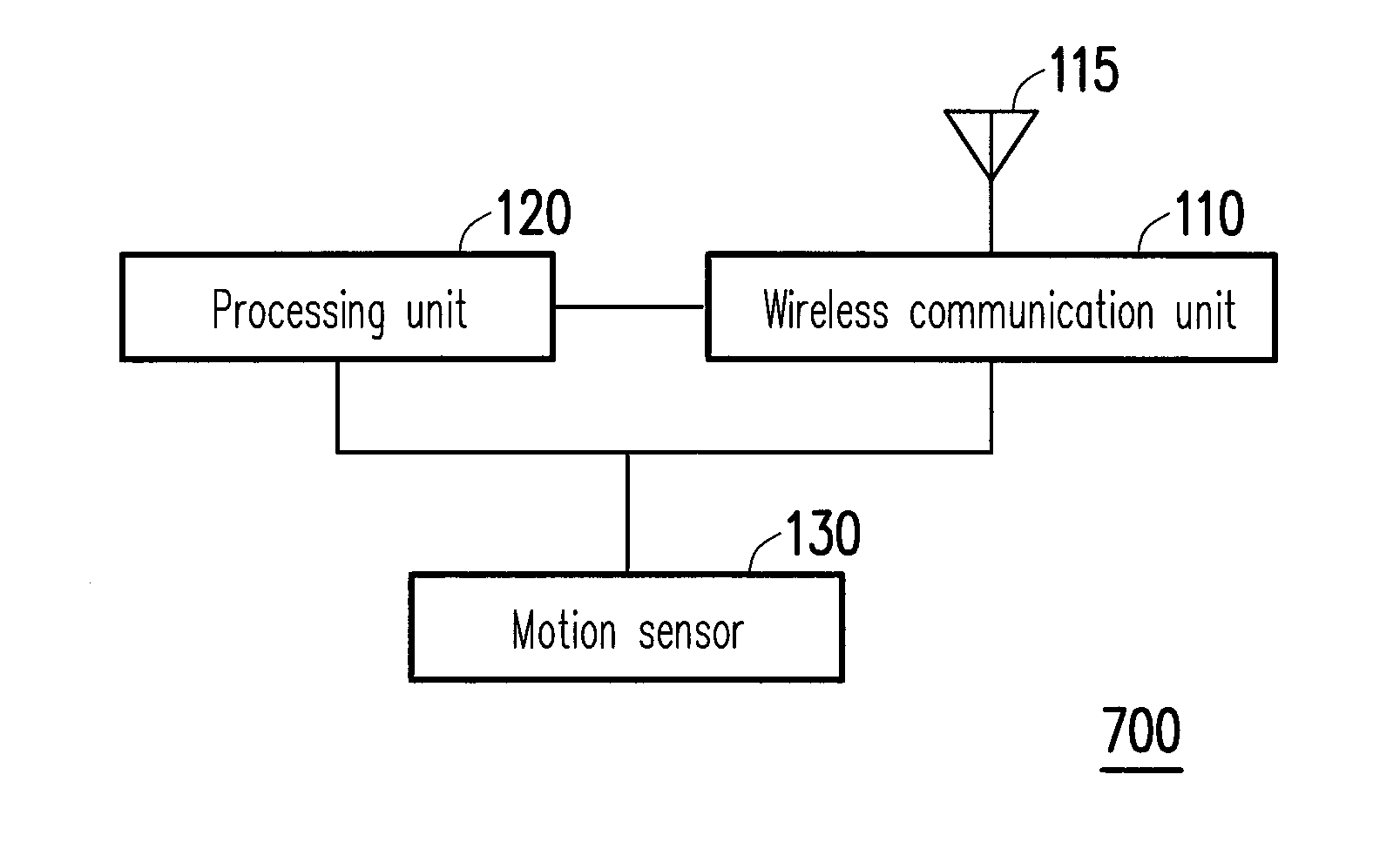 Method for searching wireless signal, mobile electronic device using the same, and non-transitory storage medium