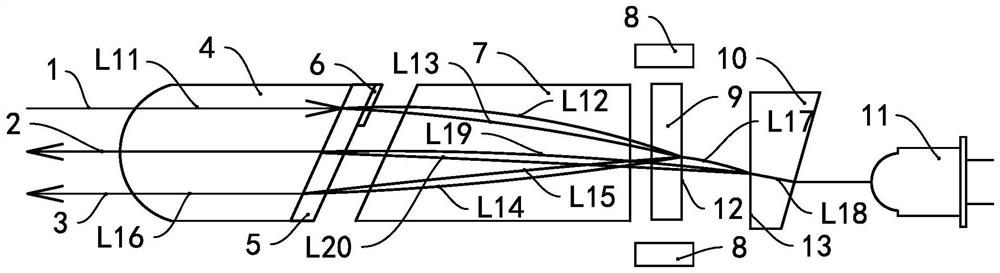 Optoelectronic devices