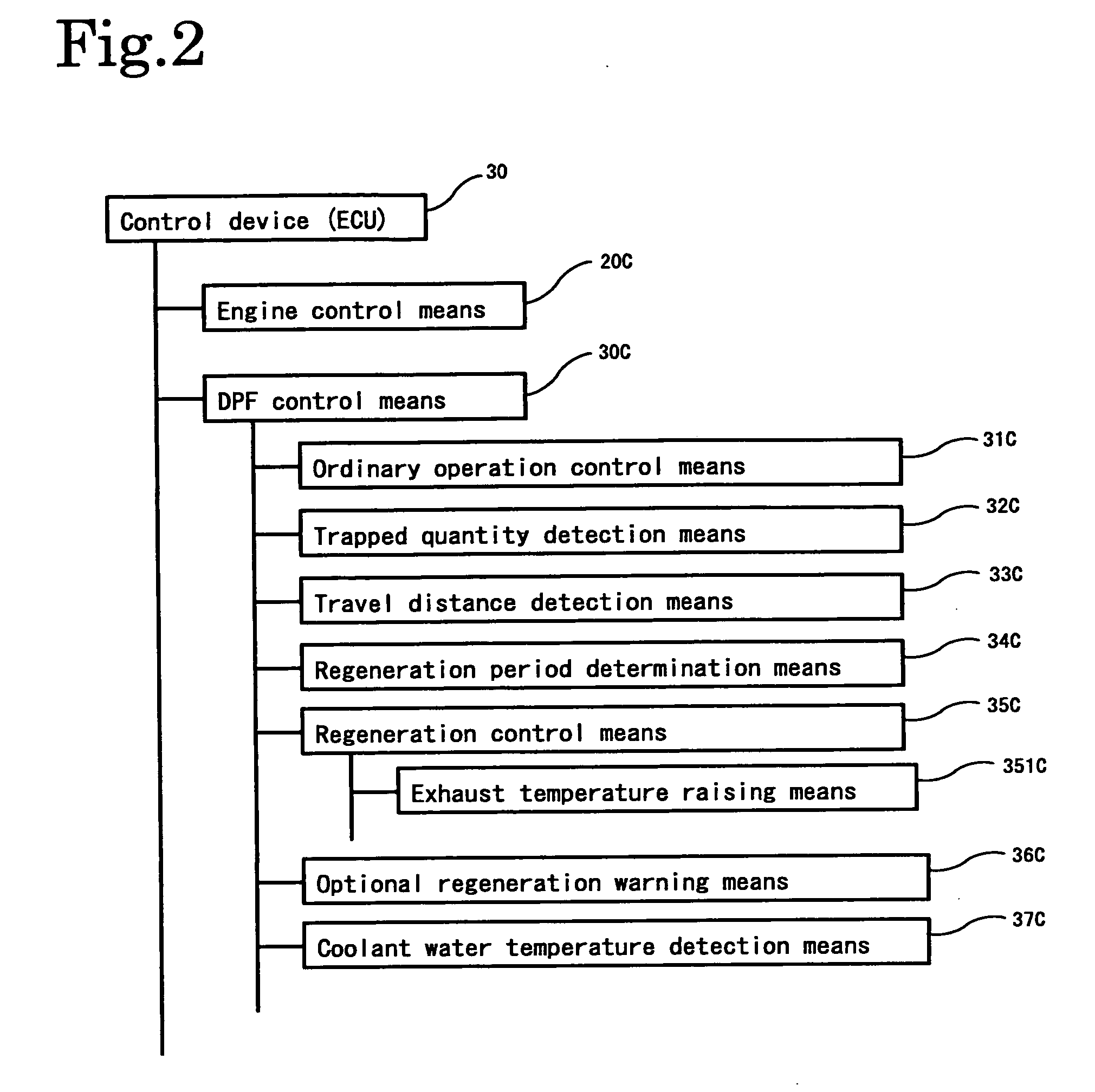 Control Method of Exhaust Gas Purification System and Exhaust Gas Purification System