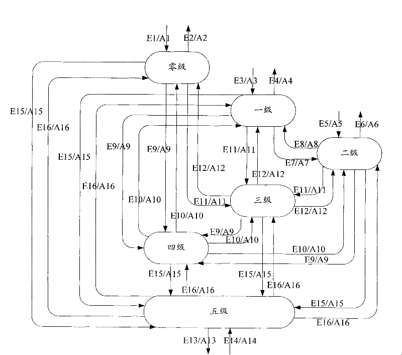 Entry management method and device