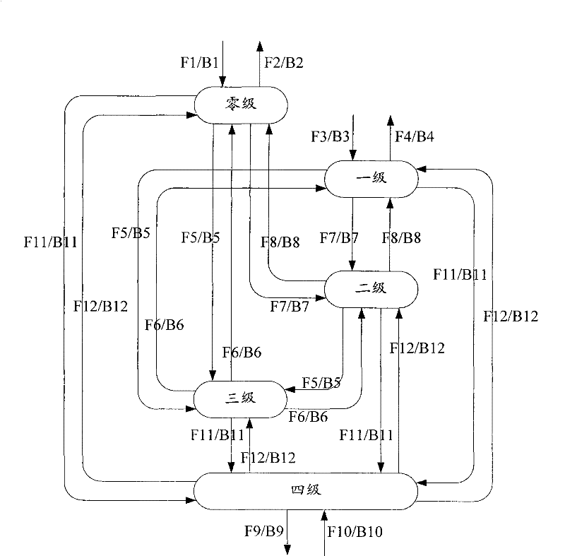 Entry management method and device