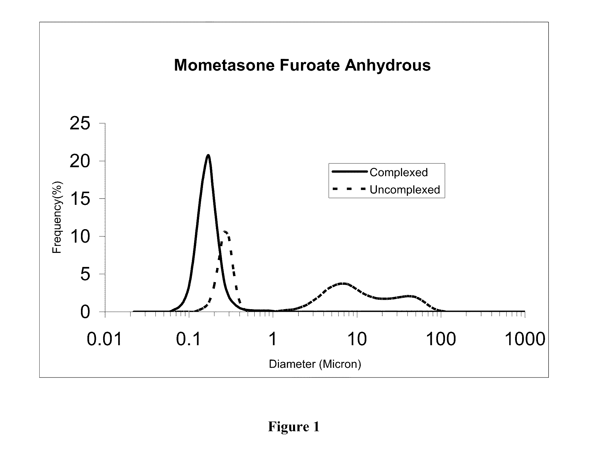 Stable Corticosteroid Nanoparticulate Formulations And Methods For The Making And Use Thereof