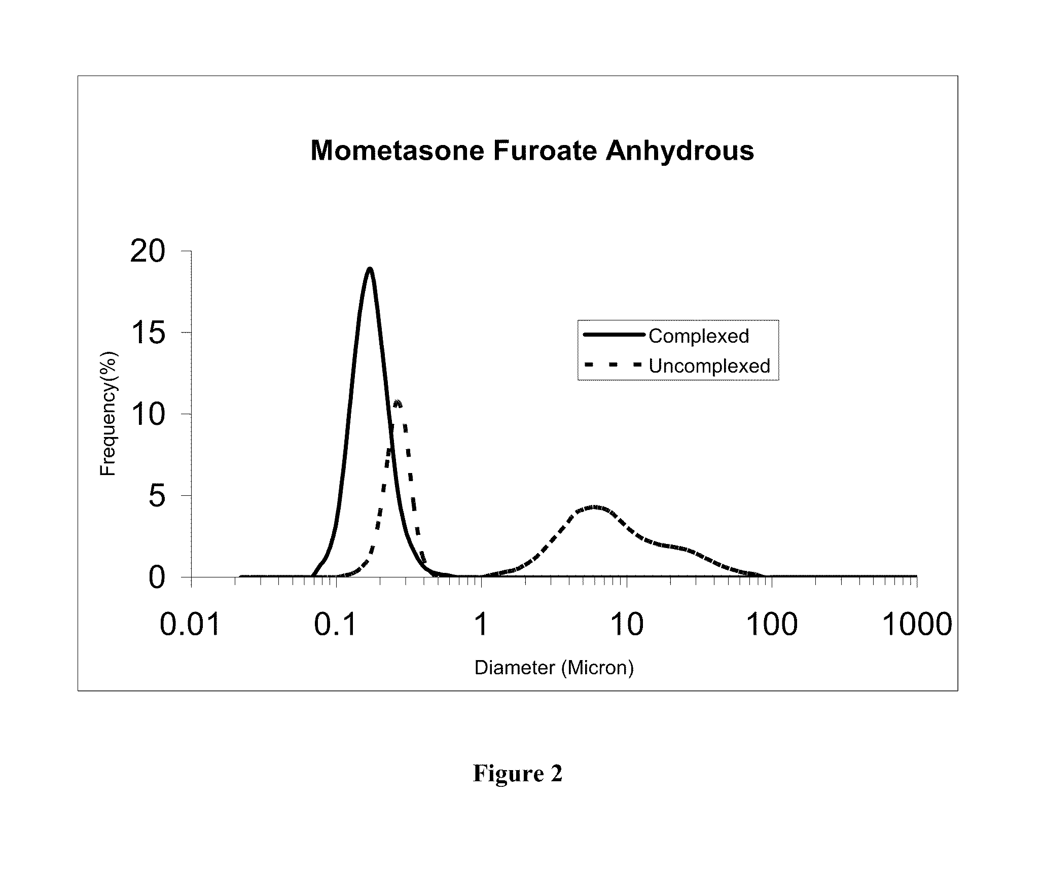 Stable Corticosteroid Nanoparticulate Formulations And Methods For The Making And Use Thereof