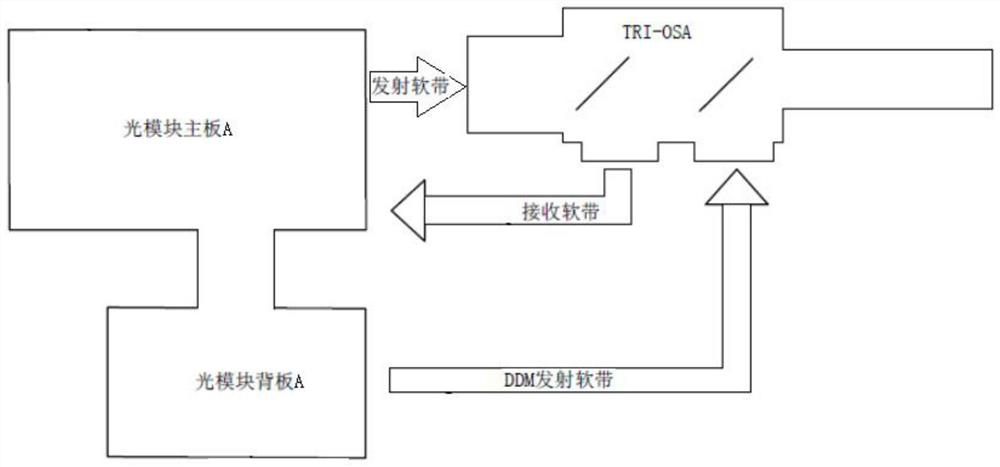 An optical module with ddm reporting function for 5g fronthaul network