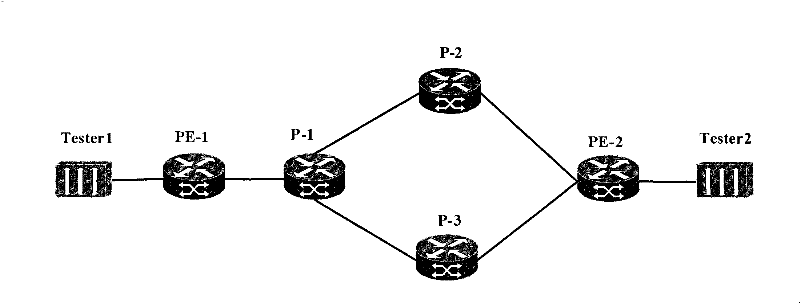 Test method for obtaining load factors of router and system thereof
