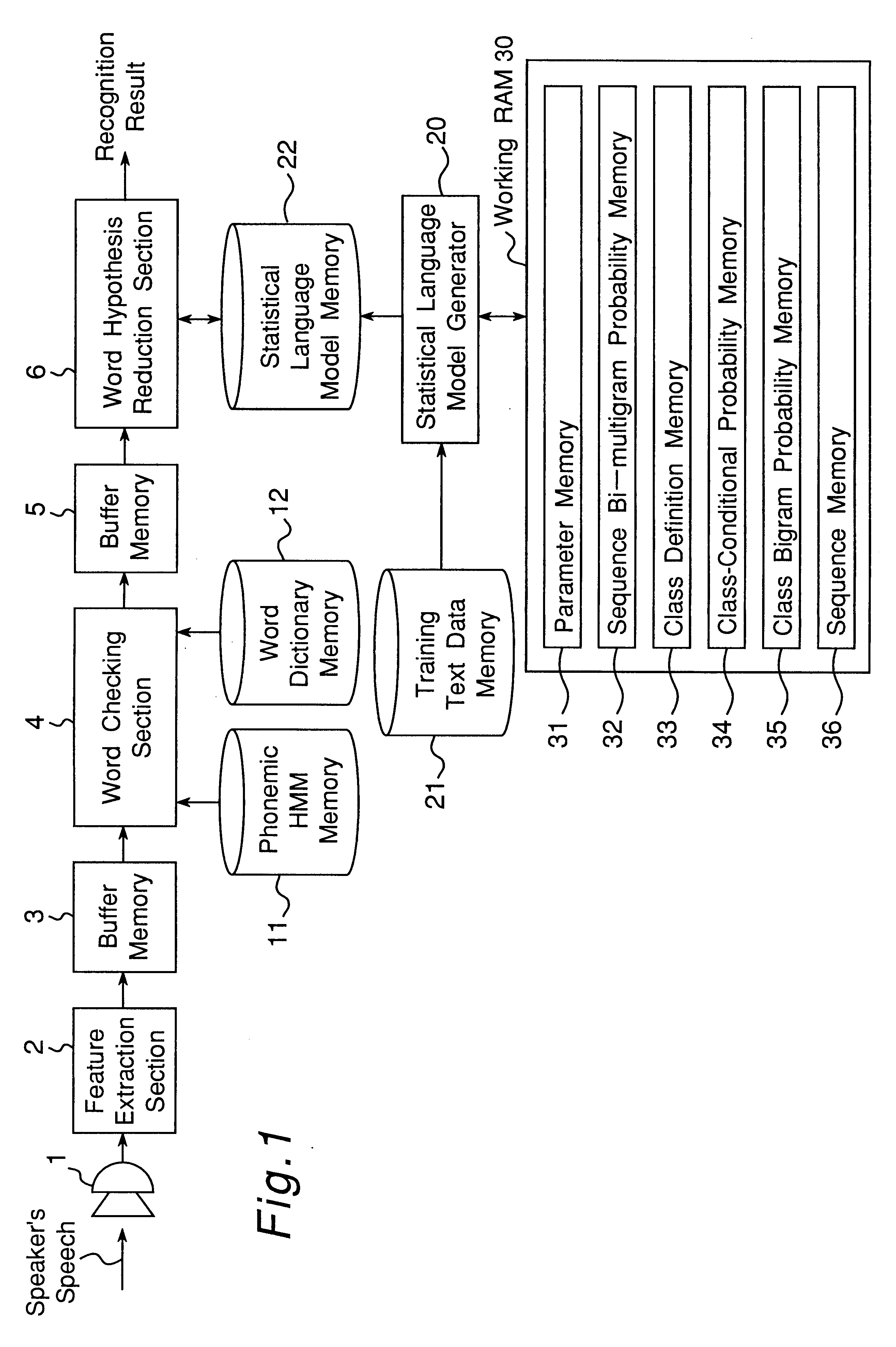 Apparatus for generating a statistical sequence model called class bi-multigram model with bigram dependencies assumed between adjacent sequences