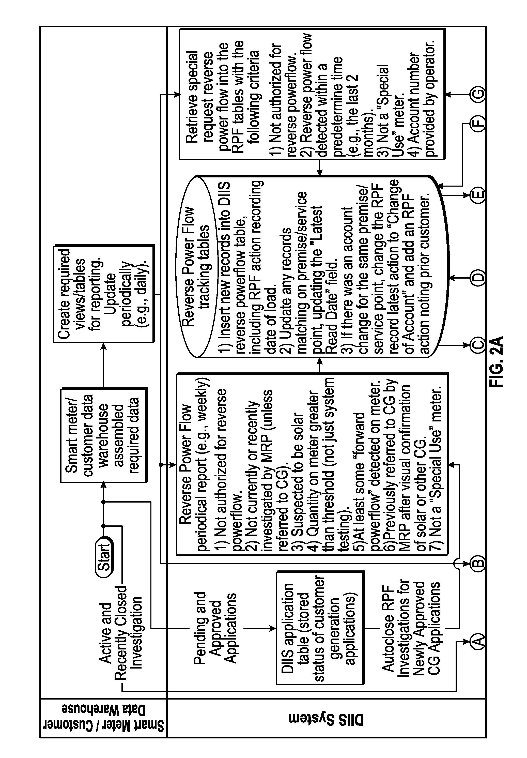 Distribution interconnection information systems and methods