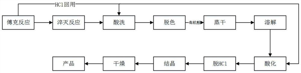 Process for preparing triphenylchloromethane