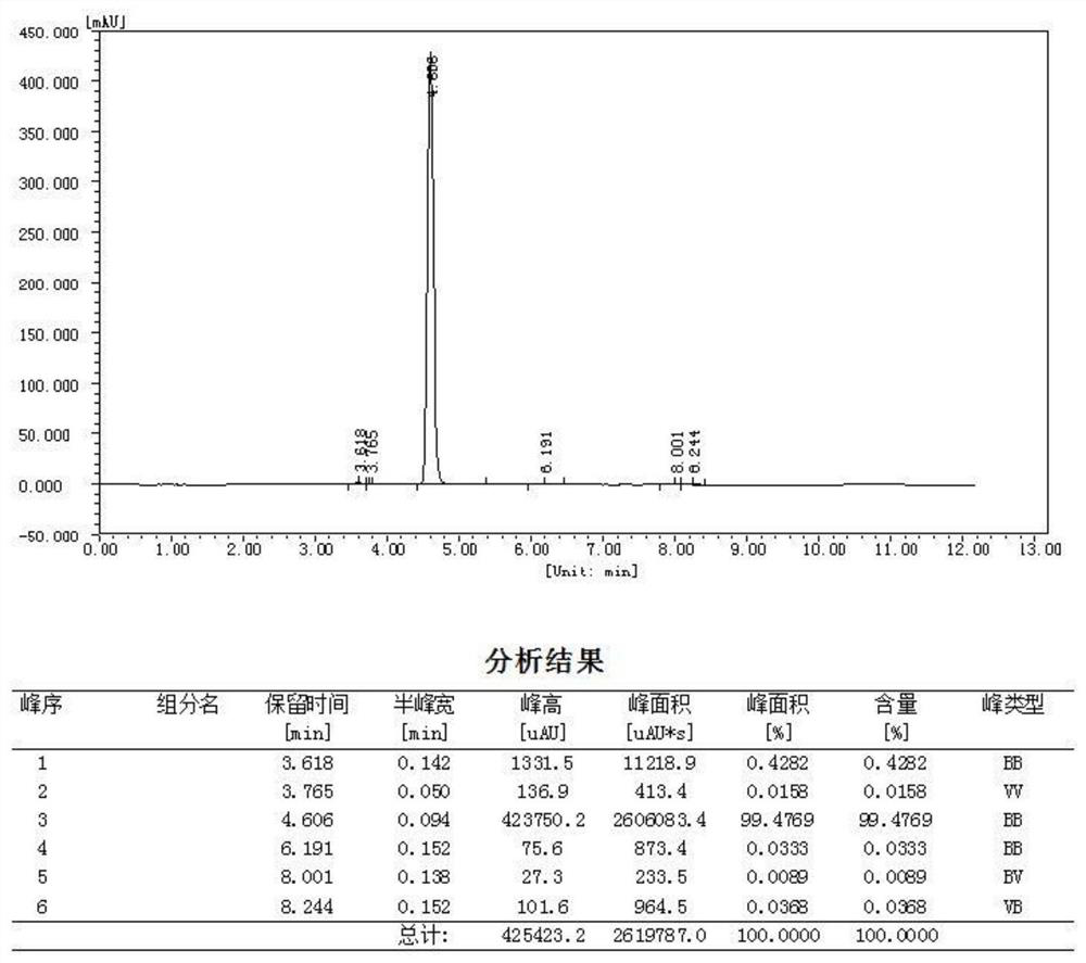 Process for preparing triphenylchloromethane