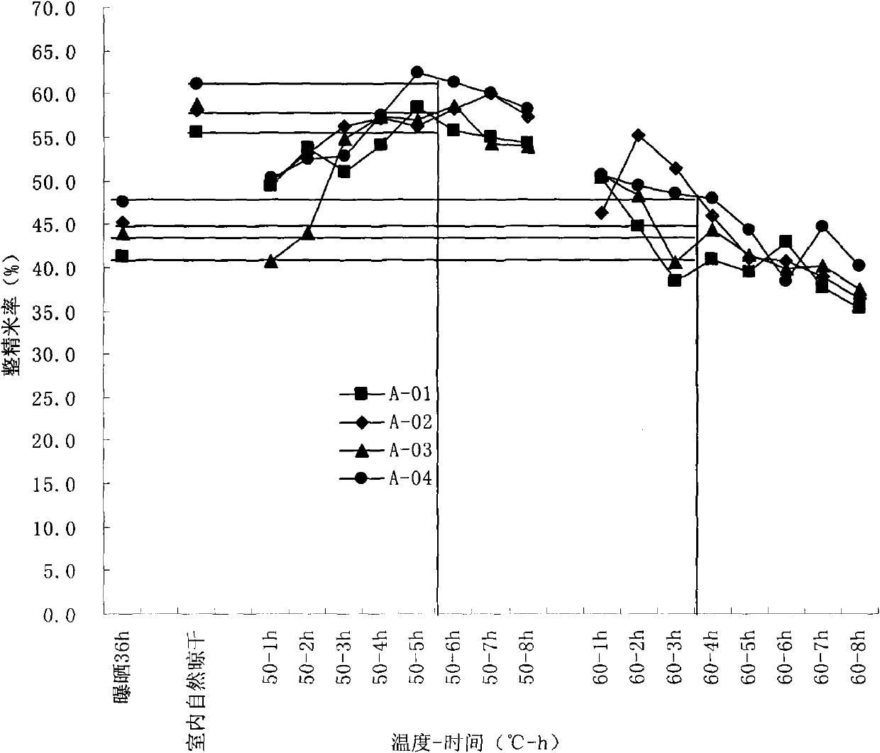 Method for rapidly identifying milled rice rate of indica type rice variety