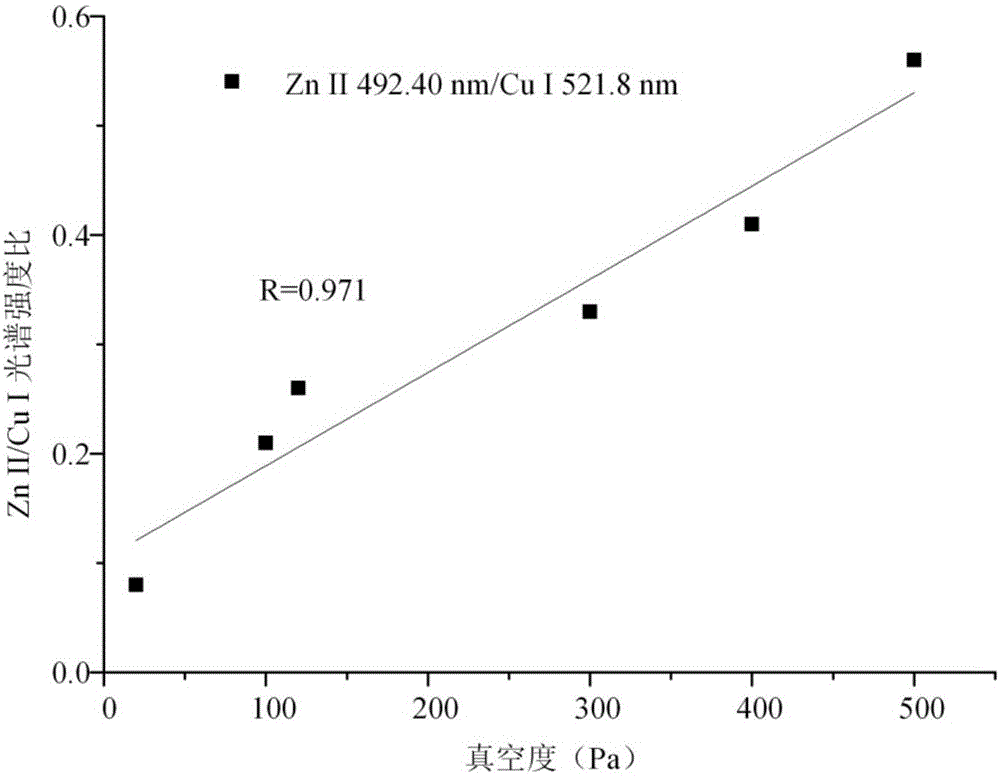 System and method for detecting vacuum degree of vacuum device based on laser-induced breakdown spectroscopy