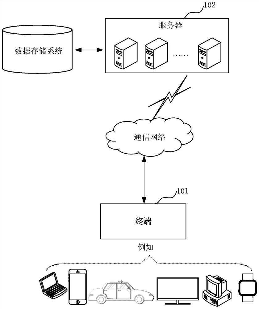 Weather forecast element correction method and device, computer equipment and storage medium