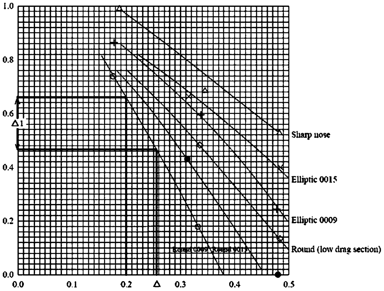 A Method for Estimating Hinge Moment Derivatives of Double Hinged Rudder Surfaces