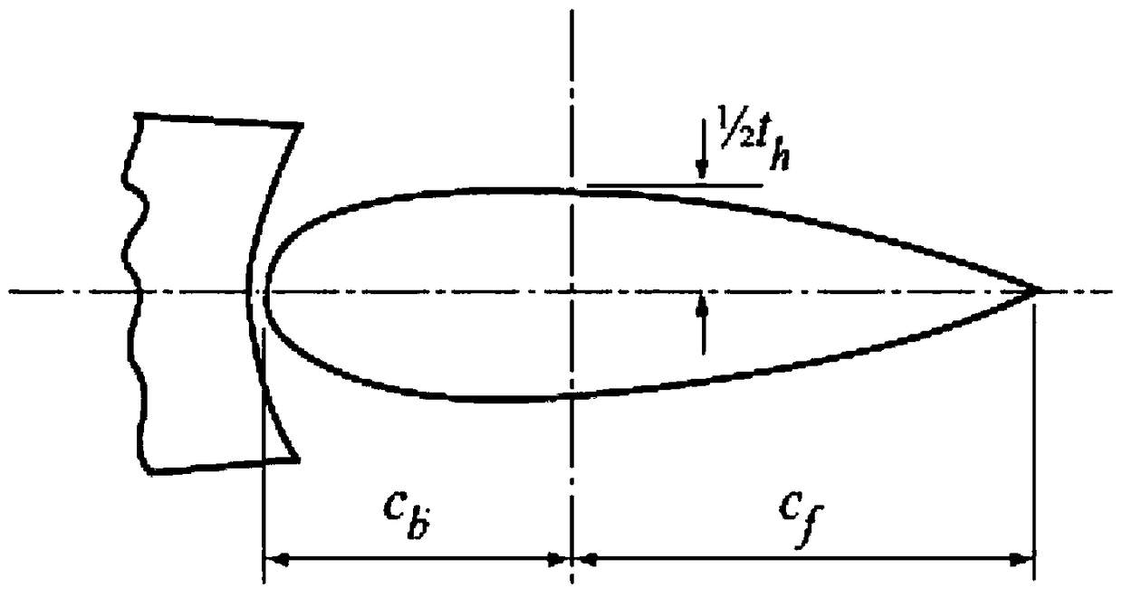 A Method for Estimating Hinge Moment Derivatives of Double Hinged Rudder Surfaces