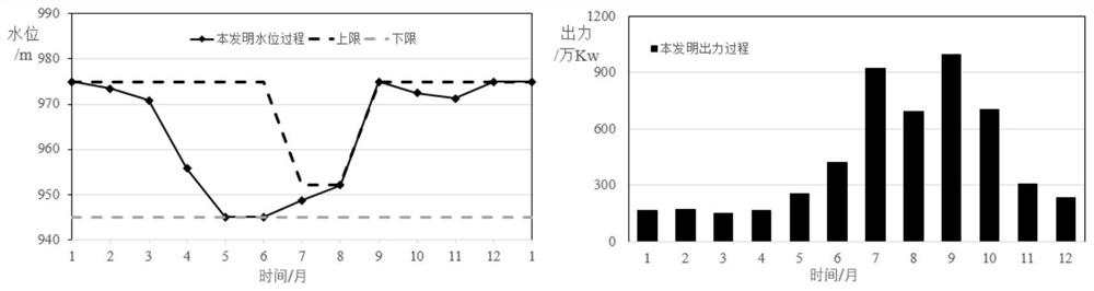 Optimal dispatching of cascade hydropower station group by stage-by-stage reverse learning and dimensionality reduction optimization method