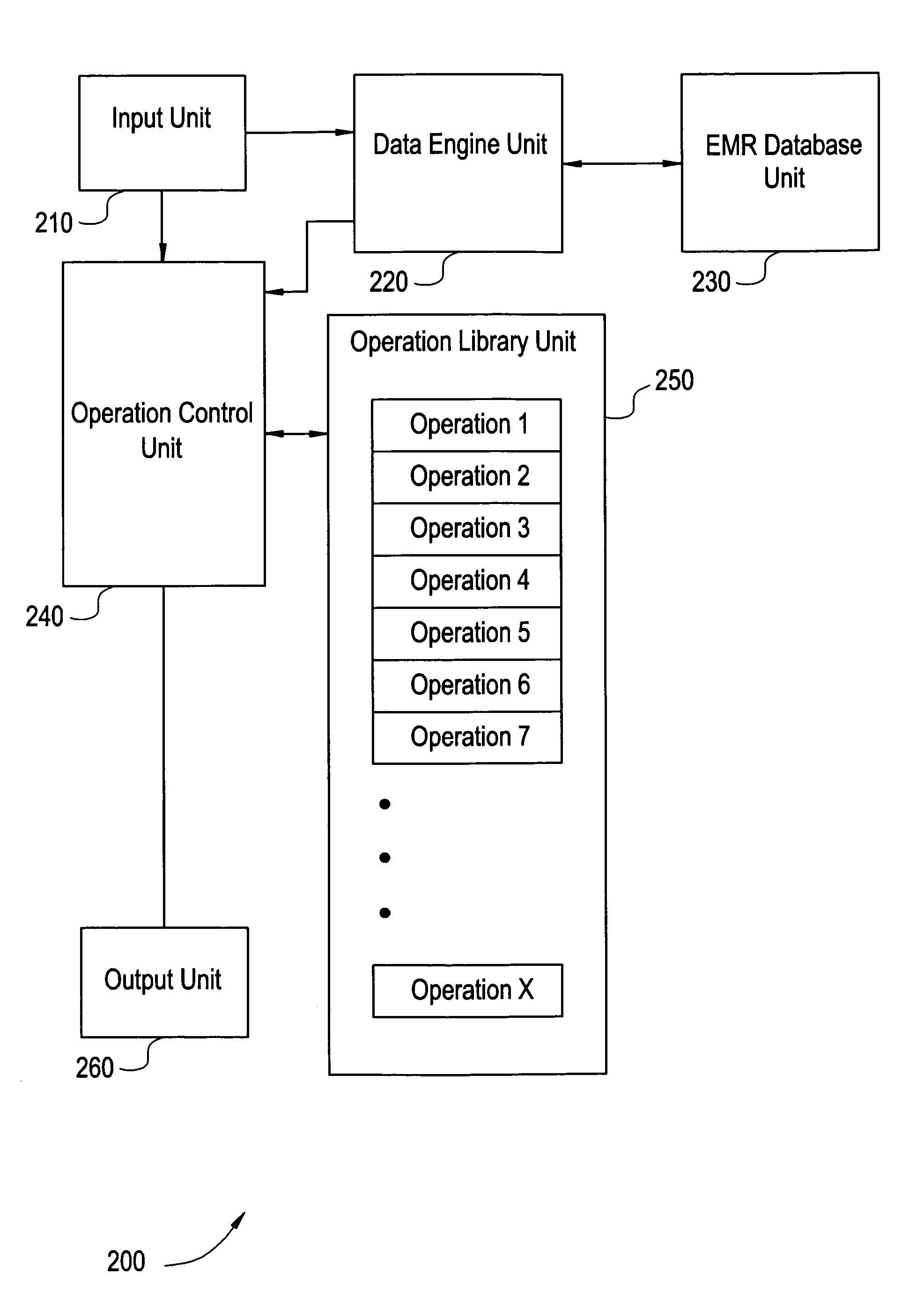 System and method for improved data retrieval in a clinical reporting environment