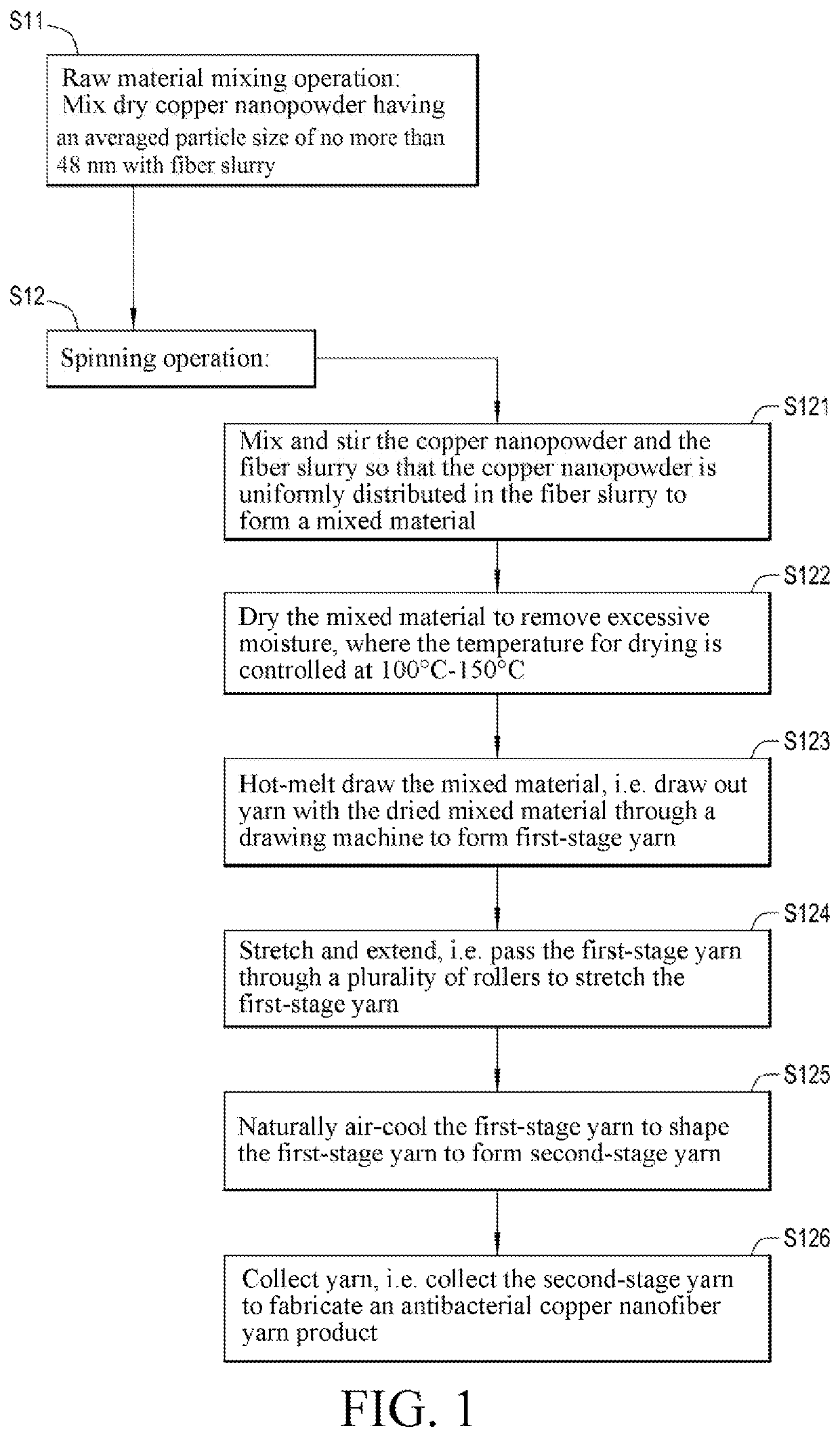 Method for manufacturing antibacterial copper nanofiber yarn