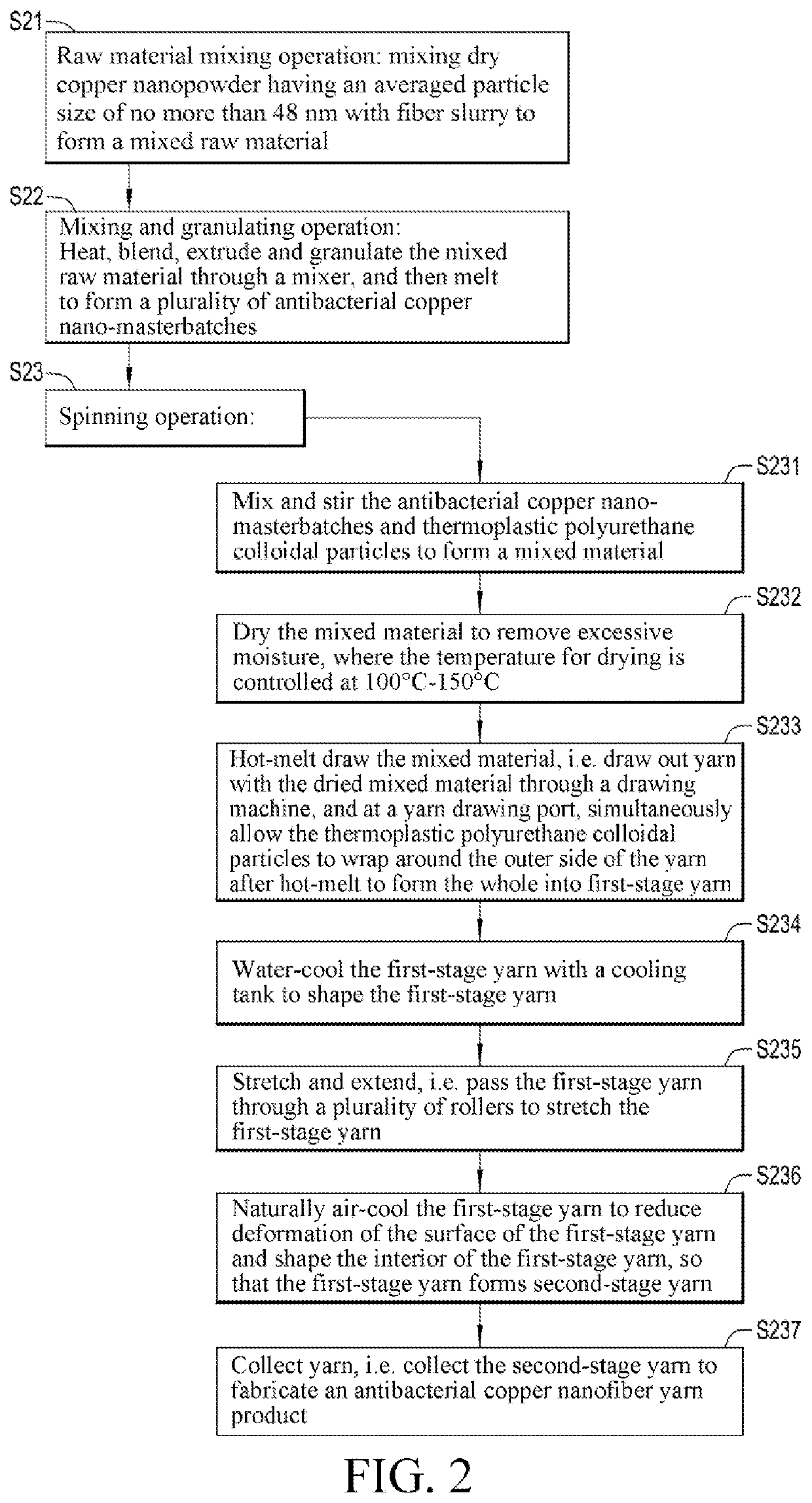 Method for manufacturing antibacterial copper nanofiber yarn