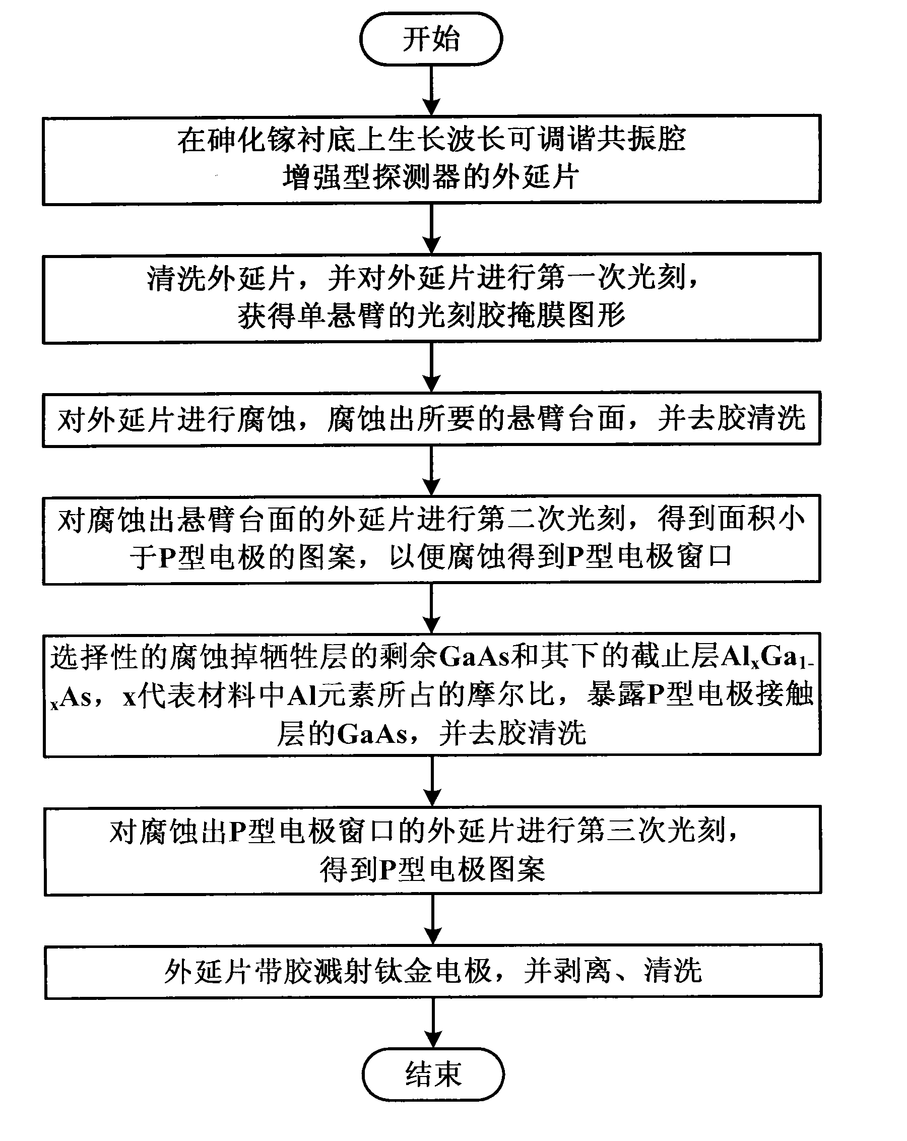 Method for manufacturing intermediate P-type electrode of tunable resonant cavity enhanced detector