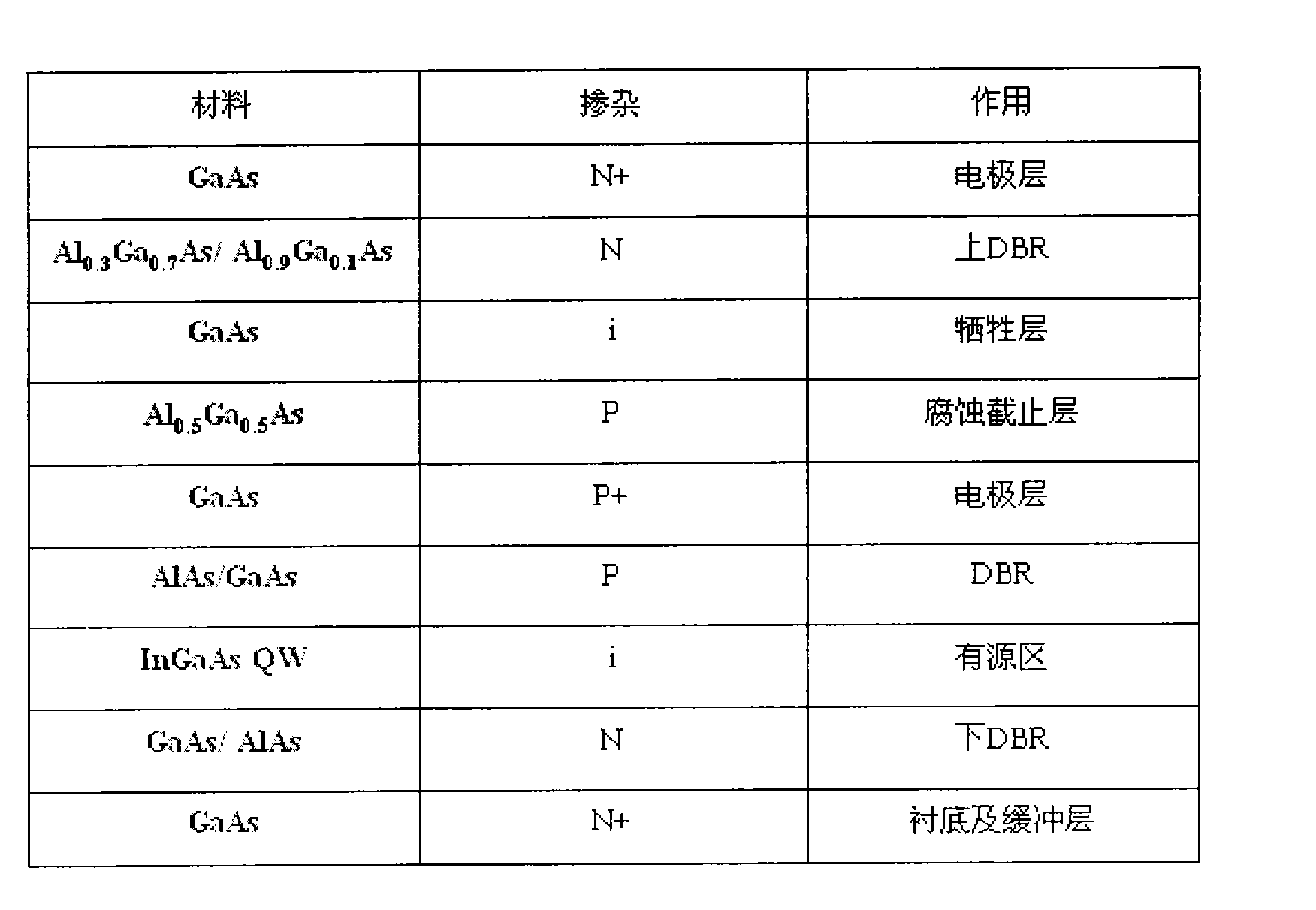 Method for manufacturing intermediate P-type electrode of tunable resonant cavity enhanced detector