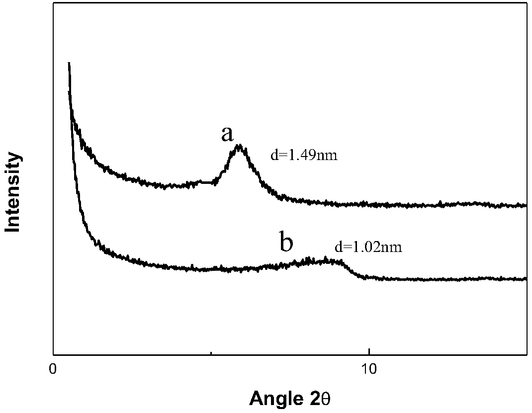Method for preparing highly grafted silanization modified clay/rubber nanocomposite material