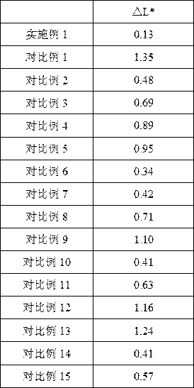 Scratch-resistant polypropylene material and preparation method thereof