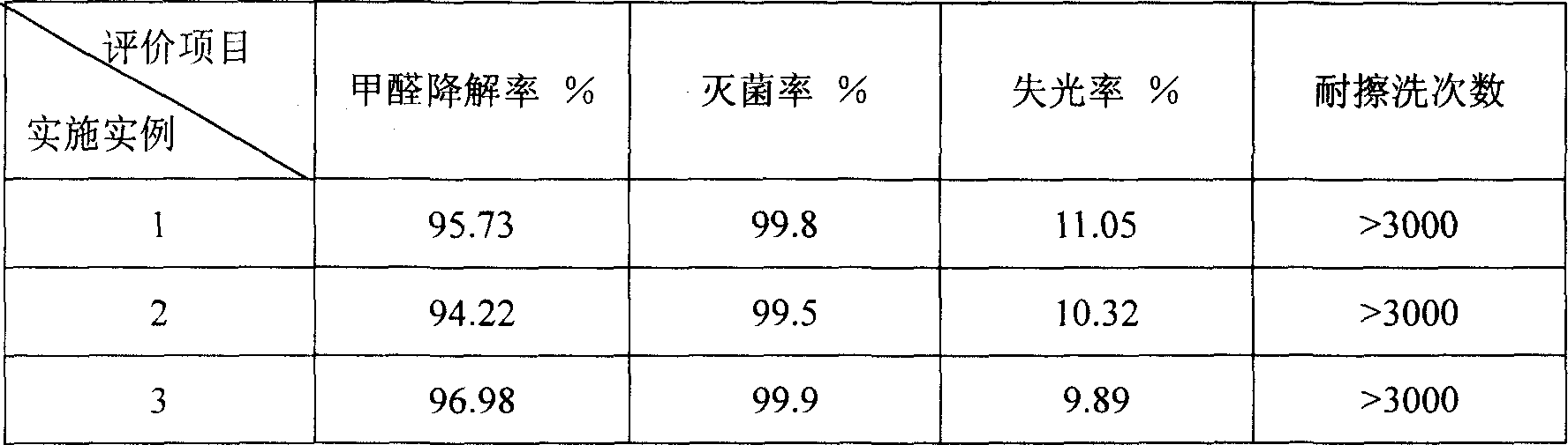 Split-charging nano composite functional coating