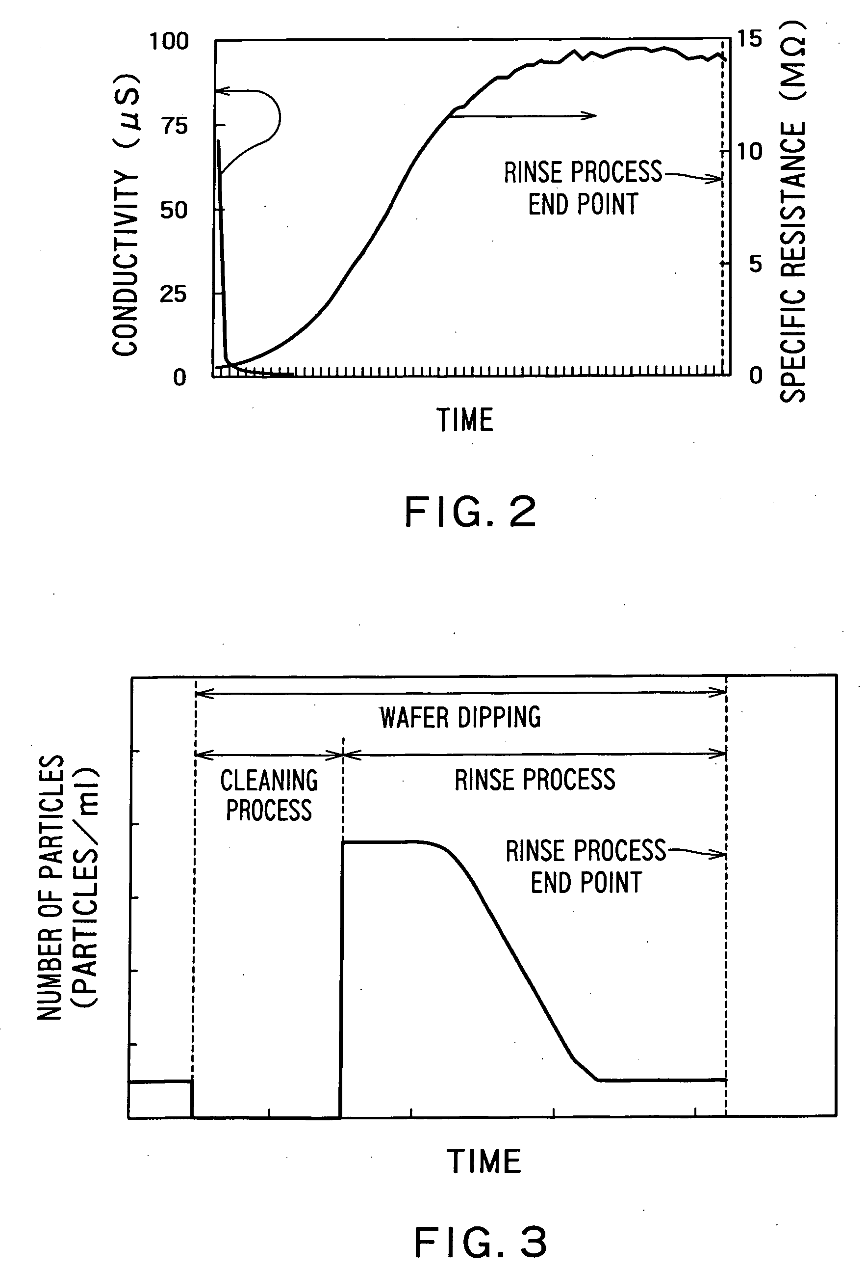 Semiconductor cleaning apparatus and semiconductor cleaning method