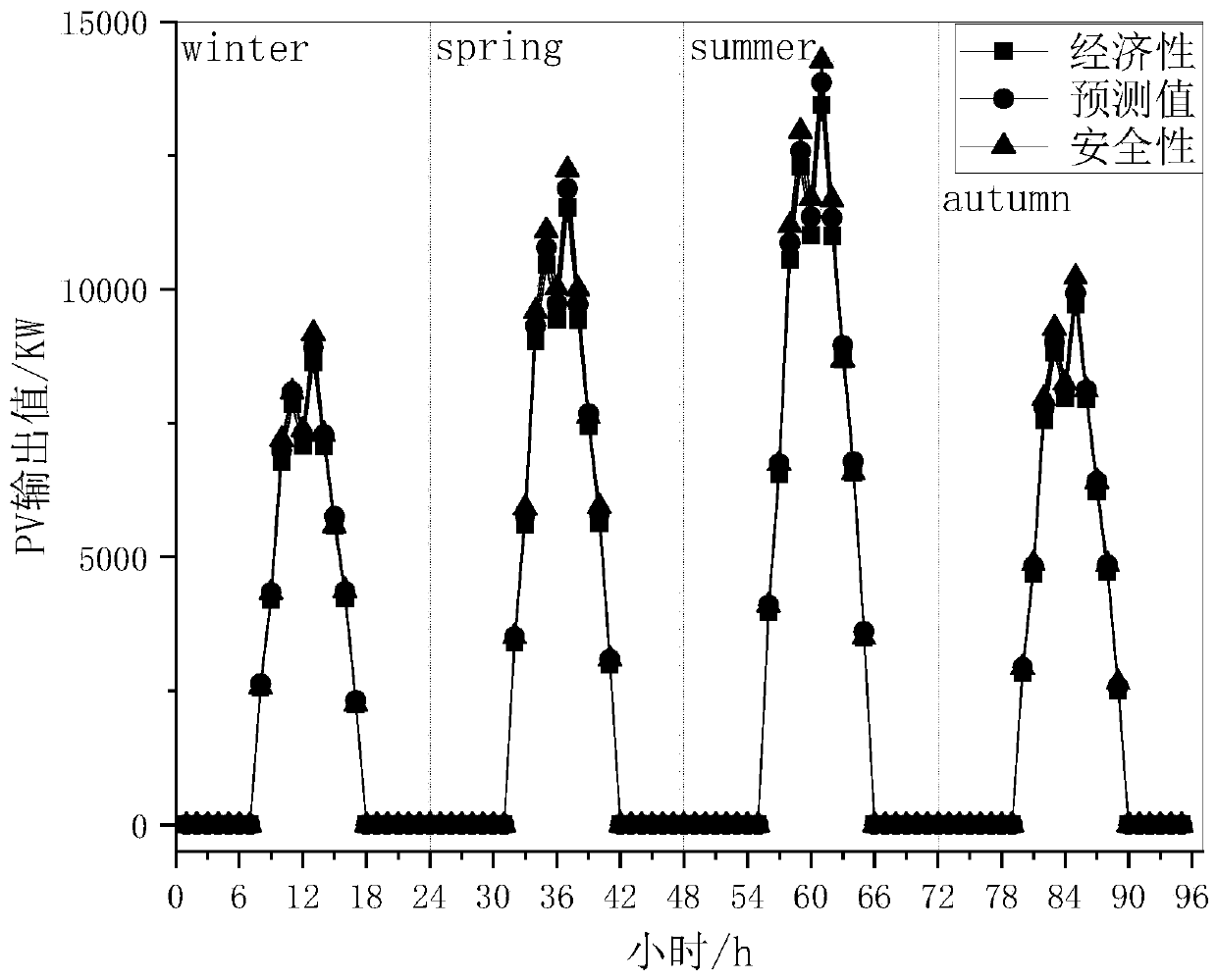 Joint optimization method and system for planning and operation of energy storage system in photovoltaic-containing power distribution network