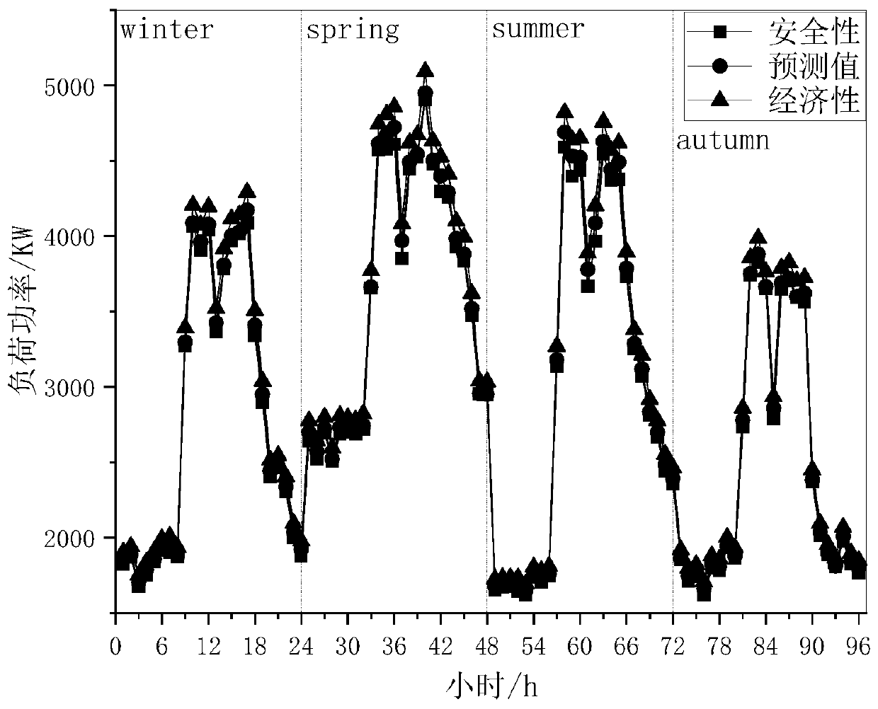 Joint optimization method and system for planning and operation of energy storage system in photovoltaic-containing power distribution network