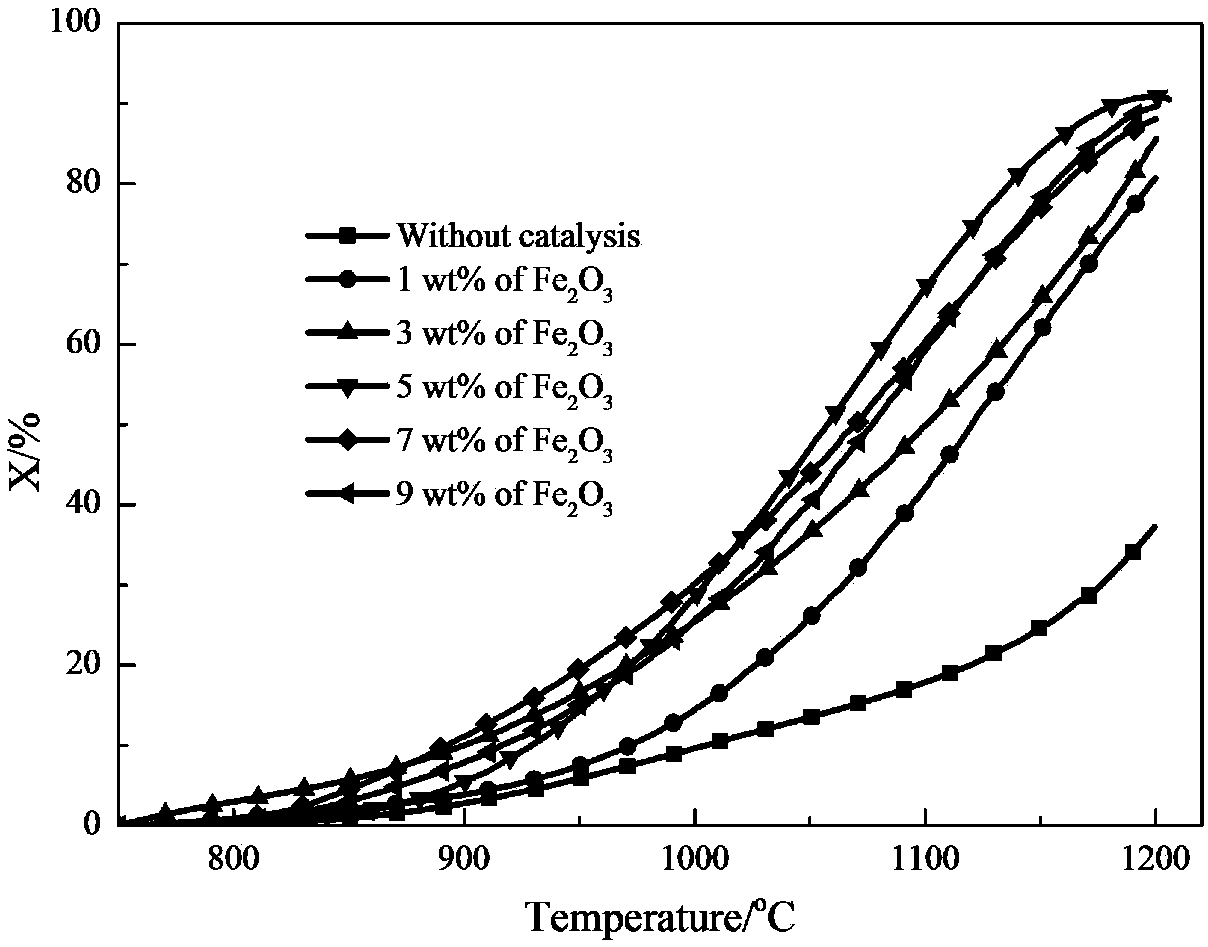 Method for preparing ammonia gas based on radical chain reaction