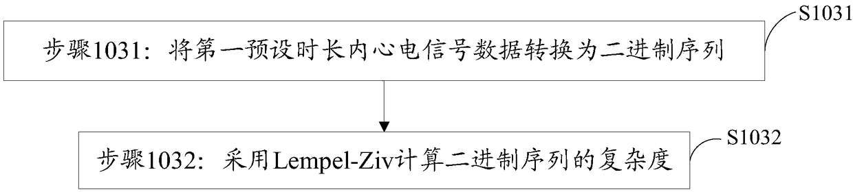 Ventricular fibrillation detection method, storage medium and device