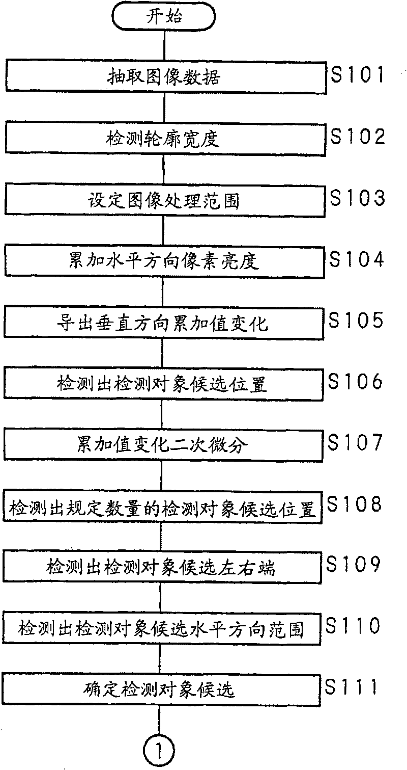 Image processing method, image processing device and image processing system