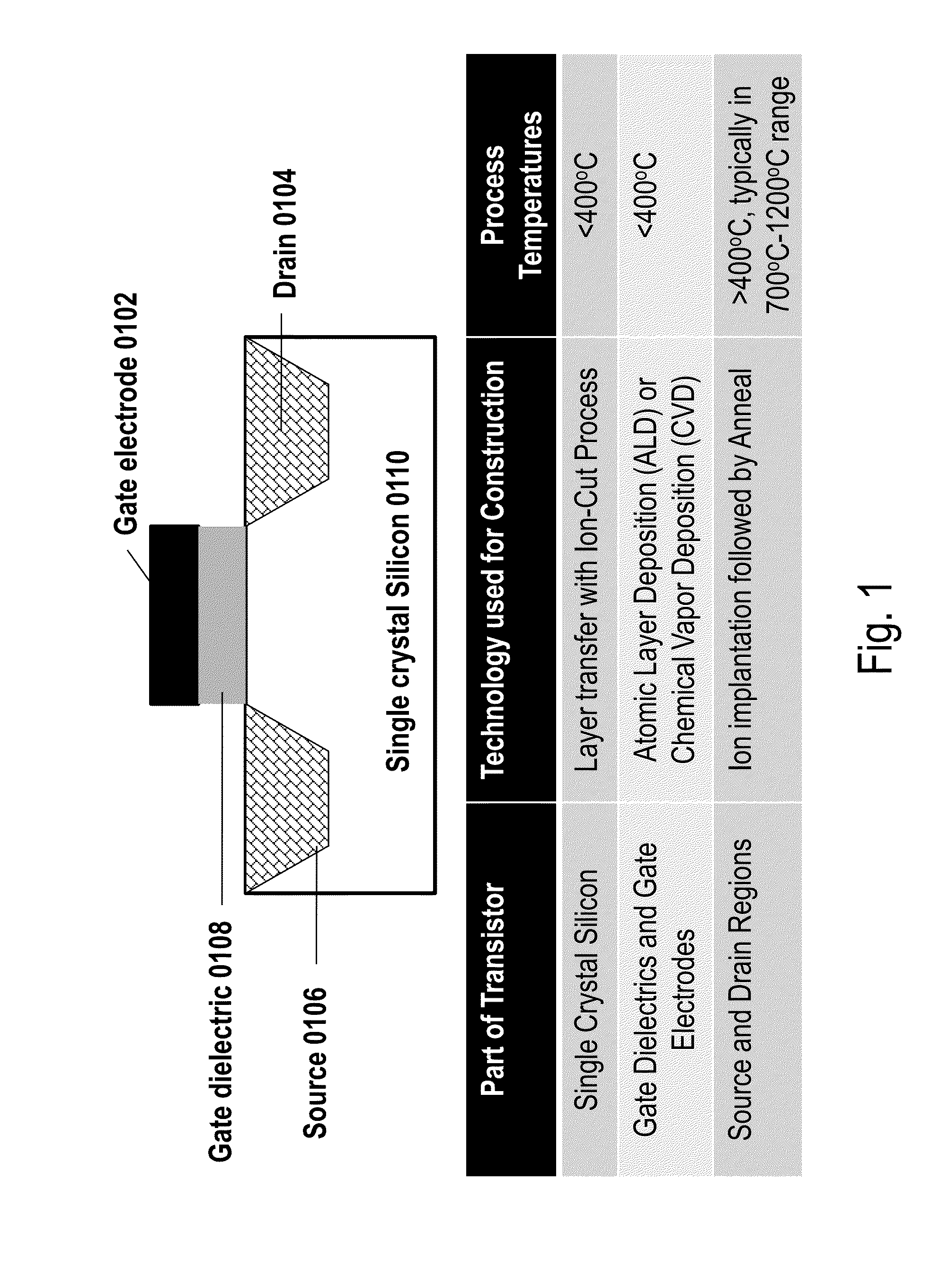 3D memory semiconductor device and structure