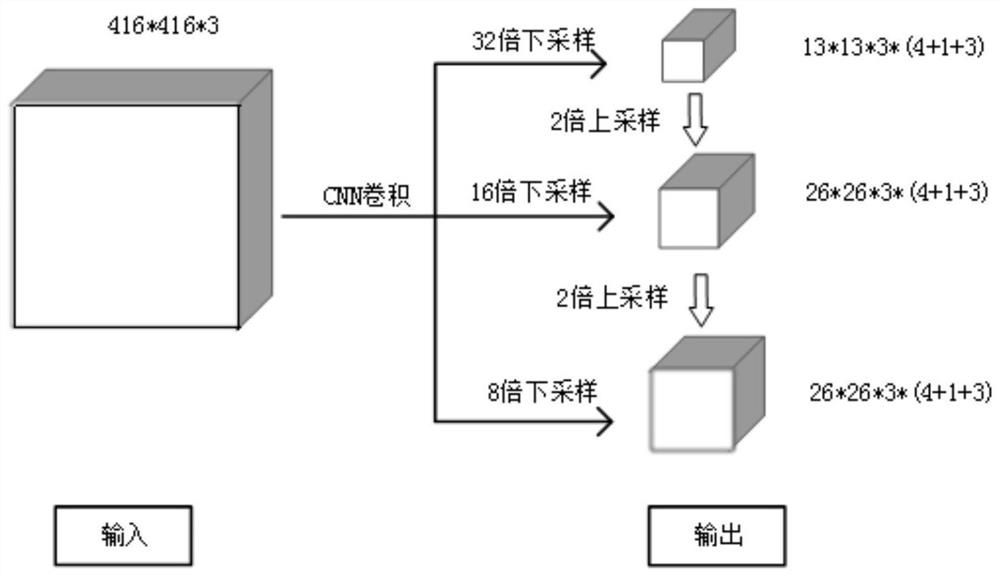Construction site accident prediction method and device based on image recognition