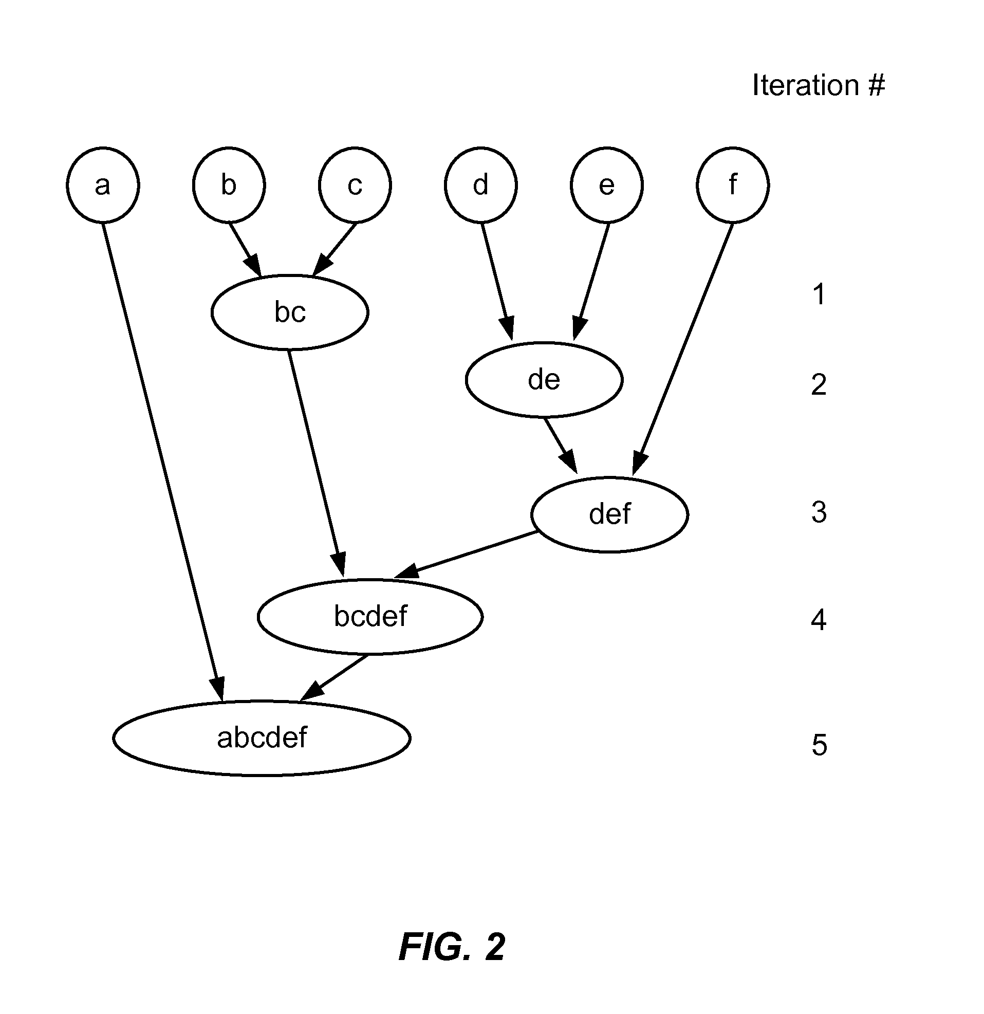 Method and system for clustering transactions in a fraud detection system