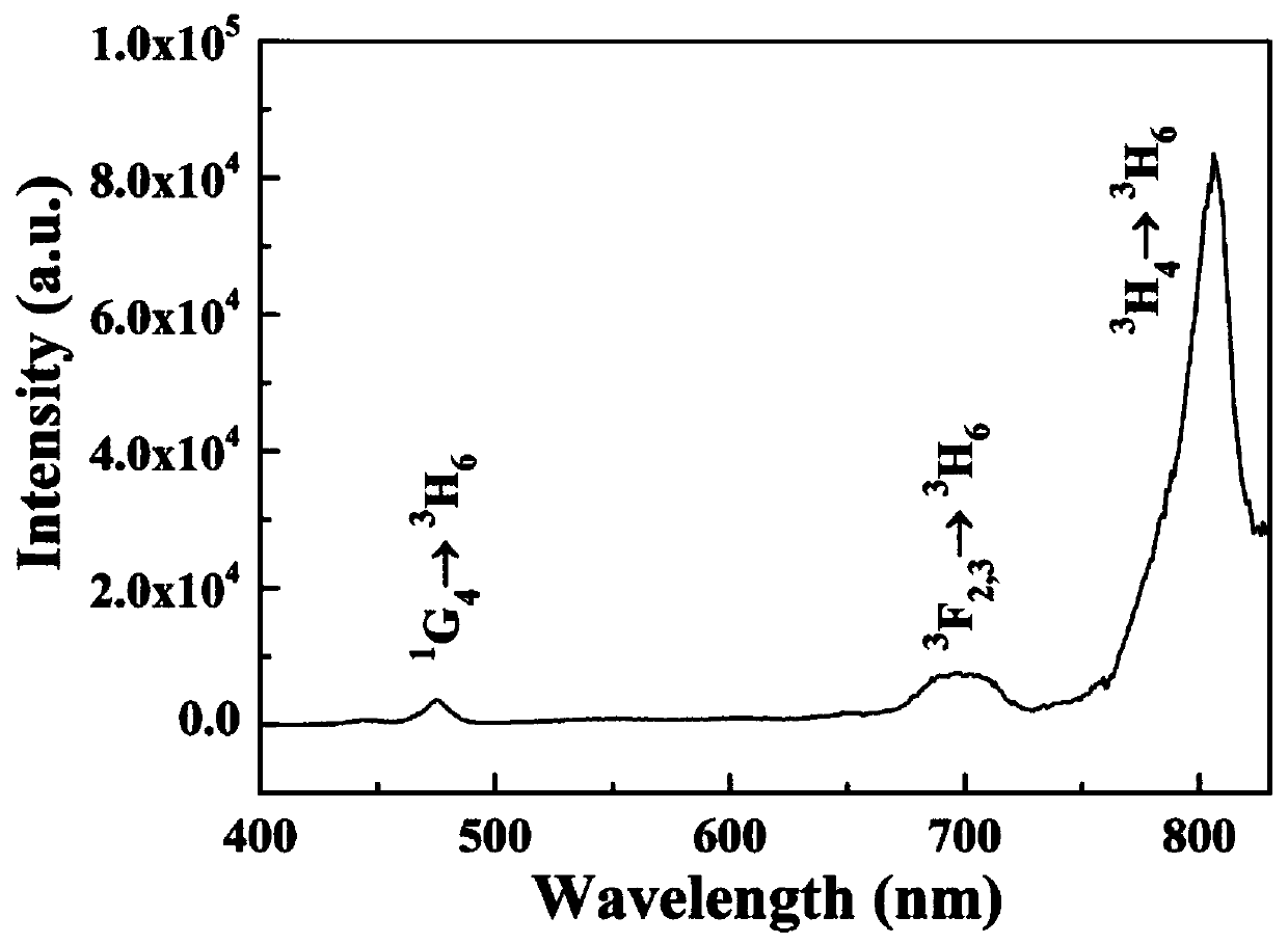 Ytterbium and thulium co-doped hydroxyapatite up-conversion luminescent material and preparation method thereof