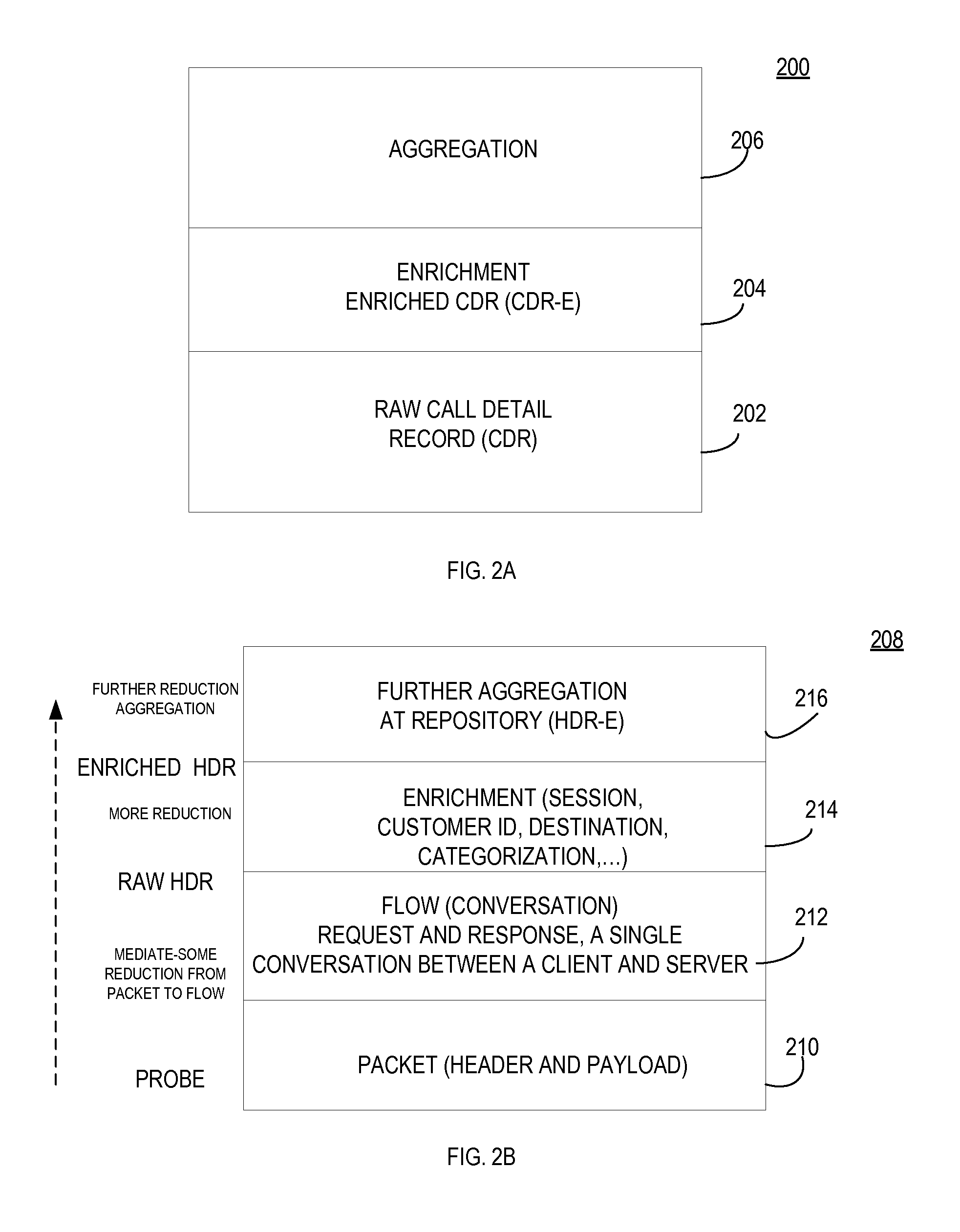 System, Method, and Computer Program Product For Creating a Header Detail Record