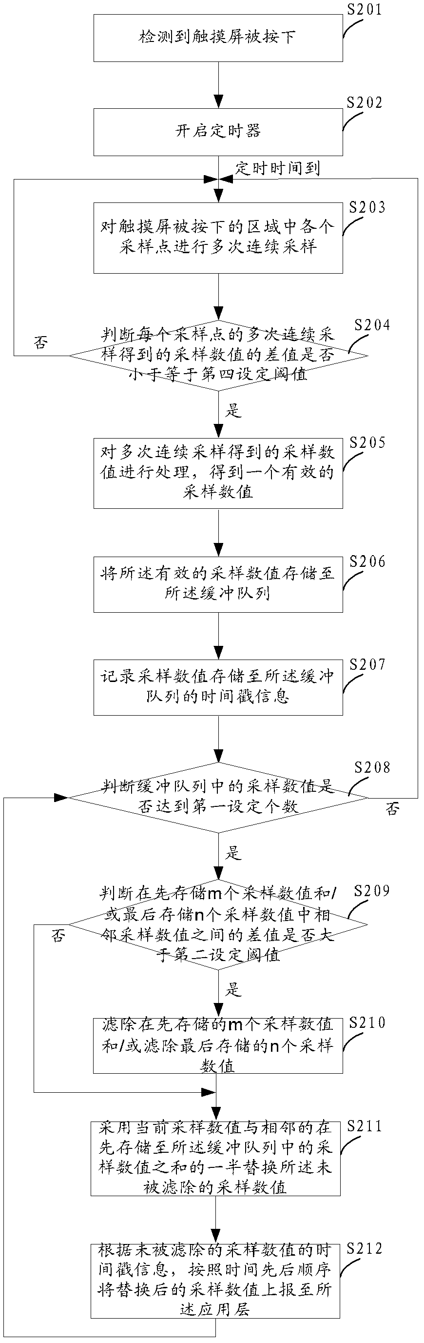 Method and device for detecting resistive touch screen