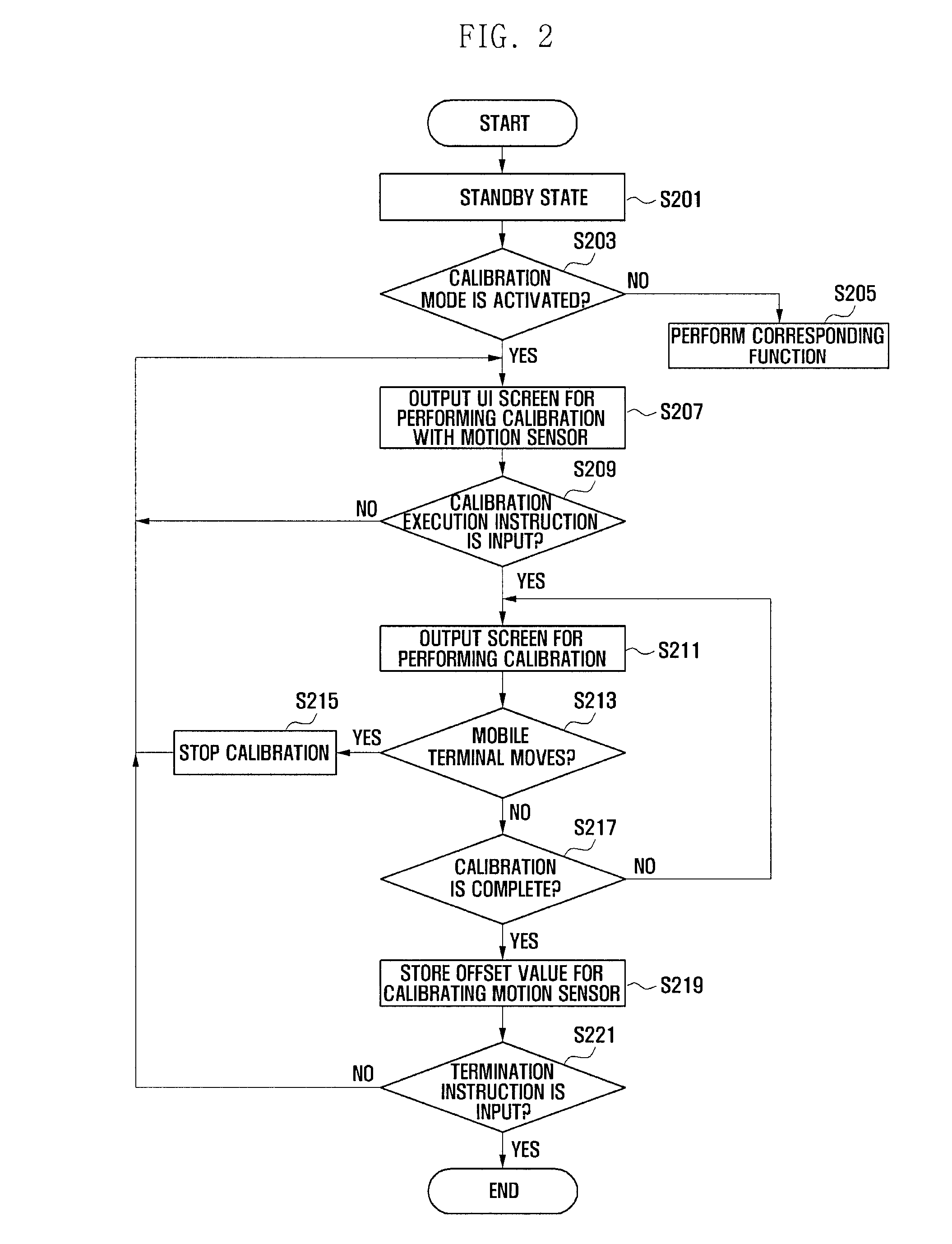 Method and device for calibrating mobile terminal