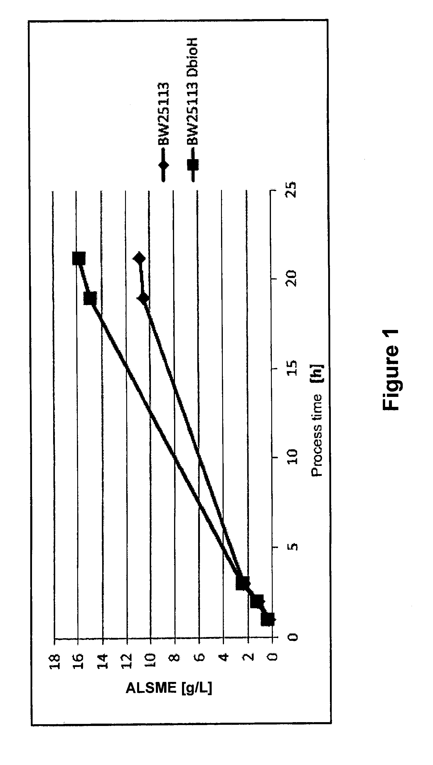 Process for reacting a carboxylic acid ester