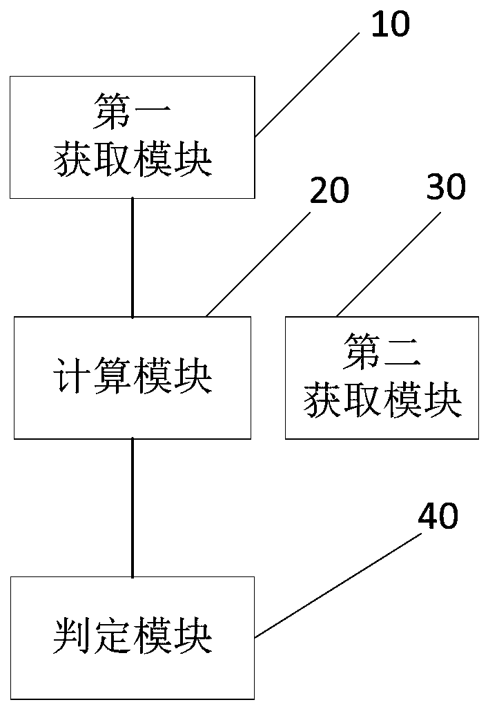 State detection method for machine with discrete working state and electronic equipment