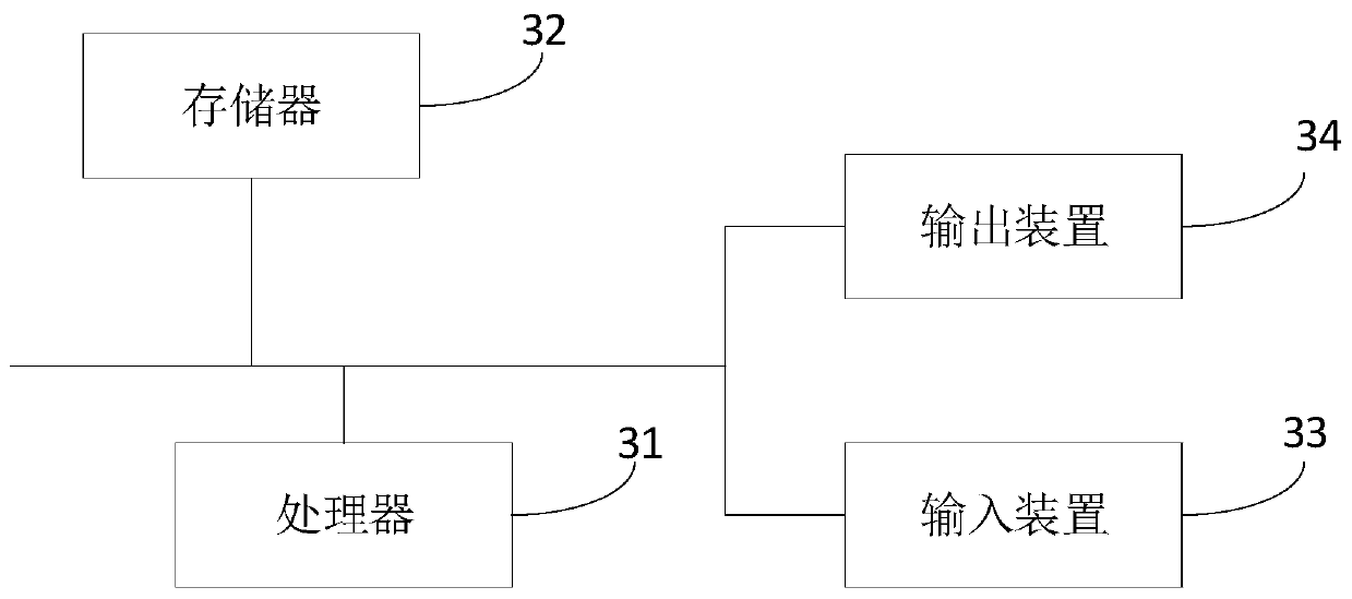 State detection method for machine with discrete working state and electronic equipment