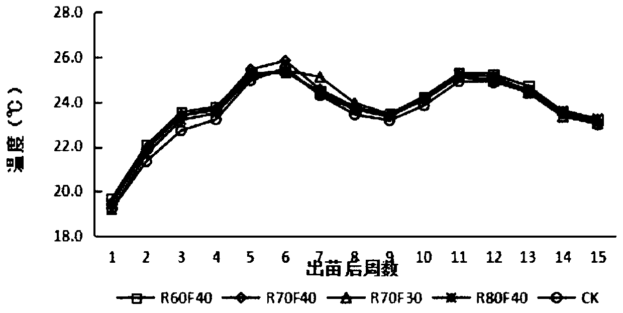 Annual irrigation-free proper-soil-moisture-planting farming method for forage crops