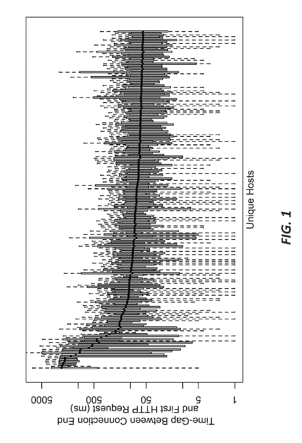 Leveraging Time-Windows Generated by Web Browser Pre-Connections