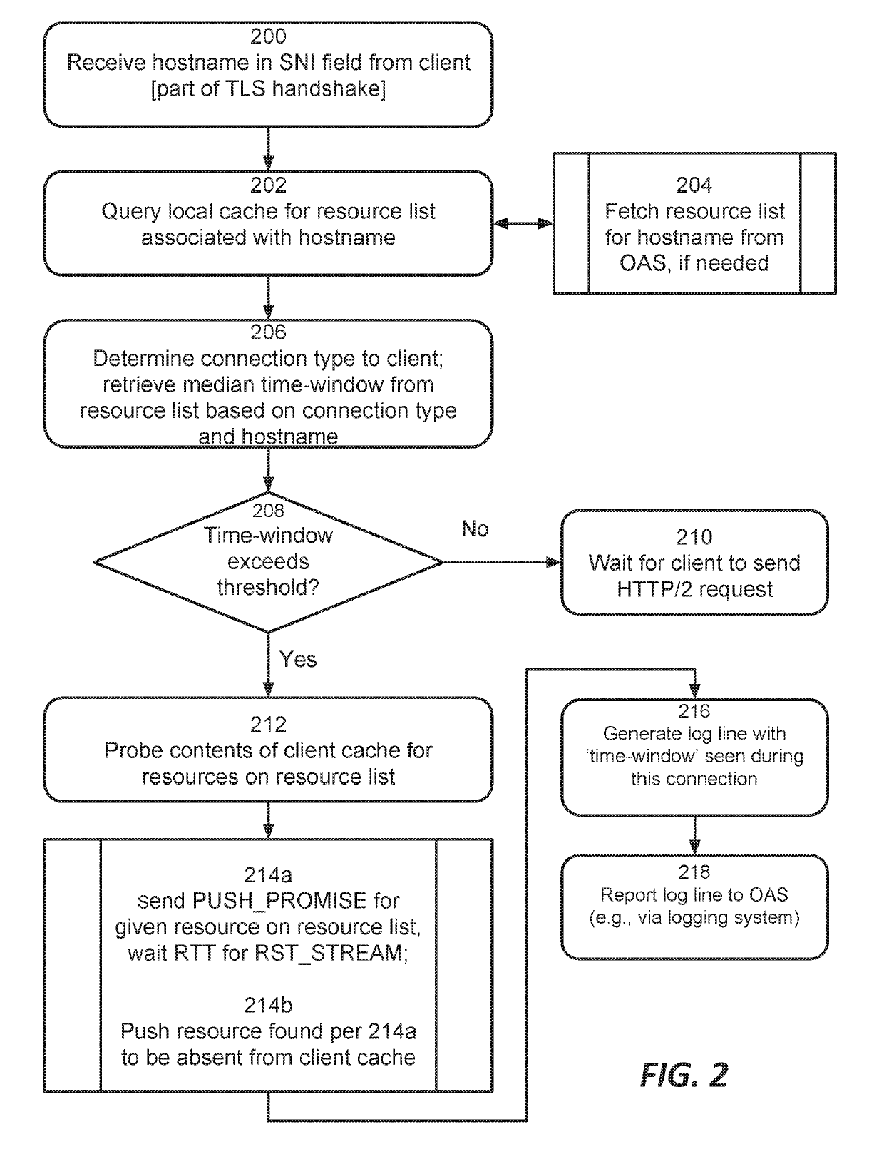 Leveraging Time-Windows Generated by Web Browser Pre-Connections