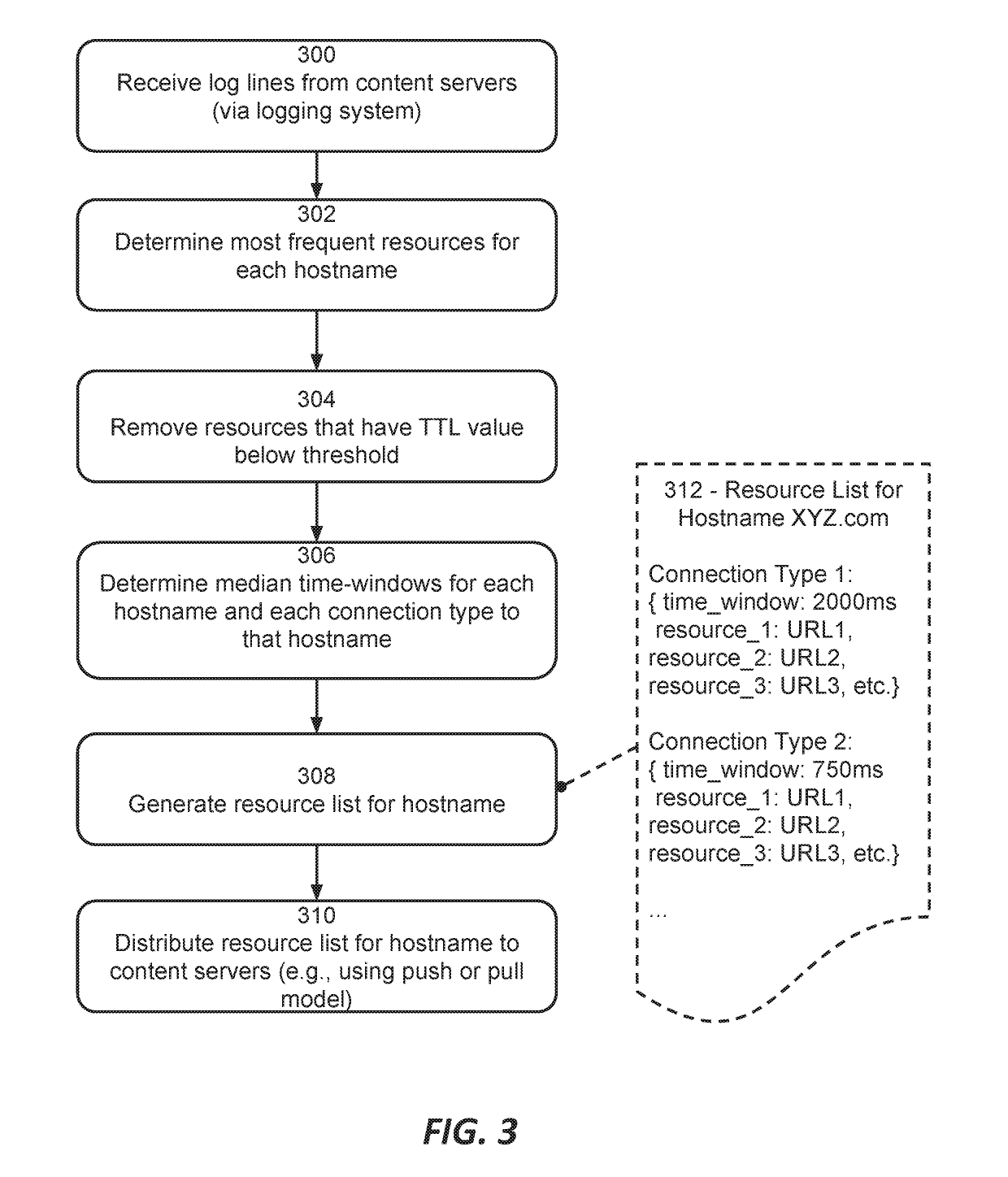 Leveraging Time-Windows Generated by Web Browser Pre-Connections