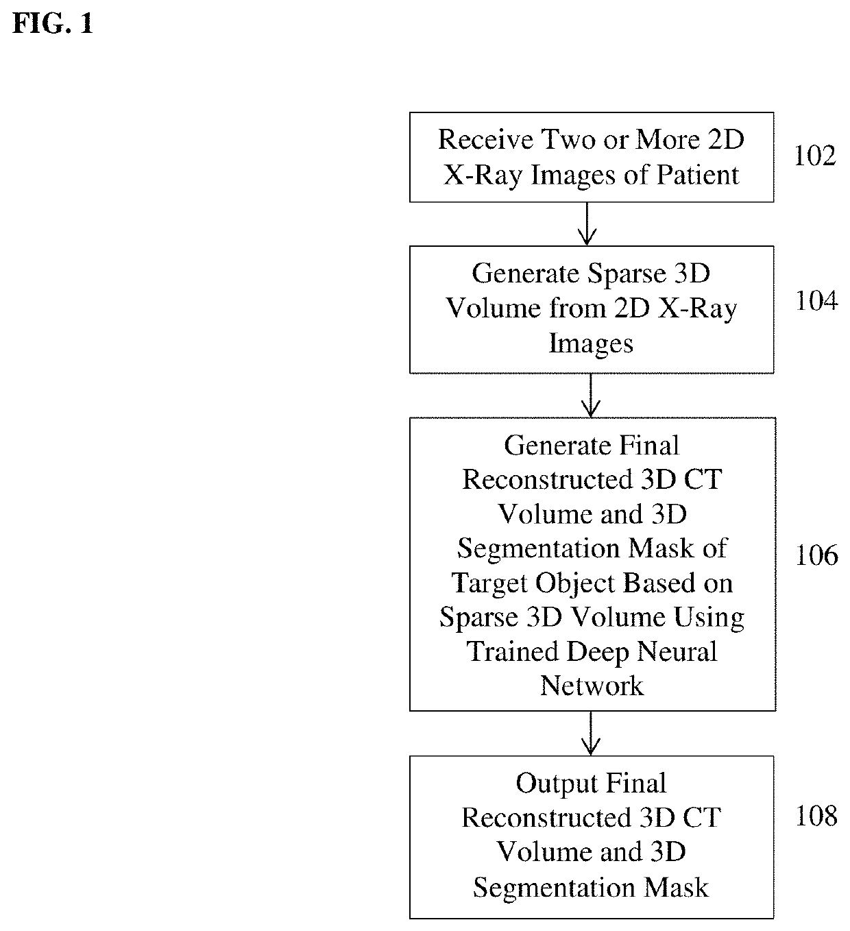 Method and system for 3D reconstruction of X-ray CT volume and segmentation mask from a few X-ray radiographs